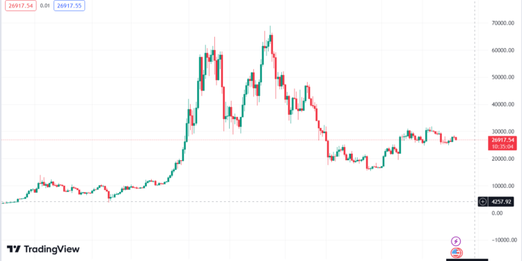 Bitcoin’in Geri Dönüşünün İpuçları